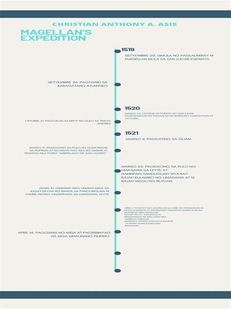 Volleyball History Timeline Infographic | PDF