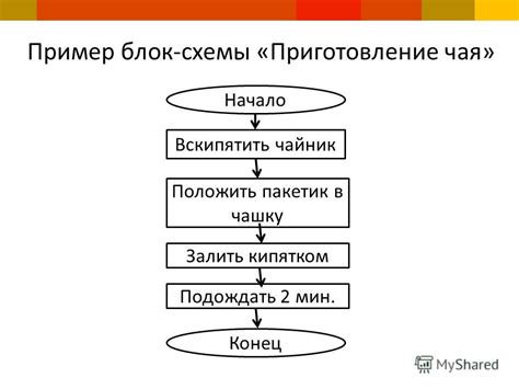 Презентация на тему: "Алгоритм. Свойства алгоритма и его исполнители ...