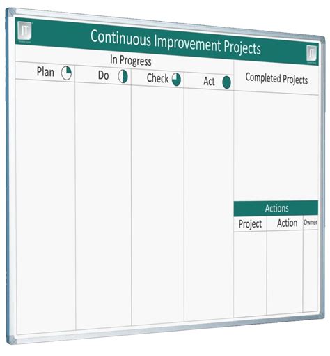 Kaizen Continuous Improvement Whiteboards Magiboards Usa