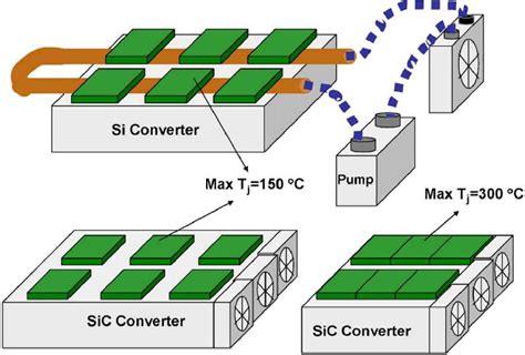 Figure From A Review Of Sic Power Module Packaging Technologies