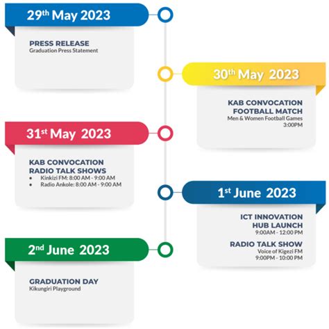 Schedule of the Graduation Week at Kabale University - Kabale University