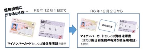 紙の保険証の発行終了について｜川西市