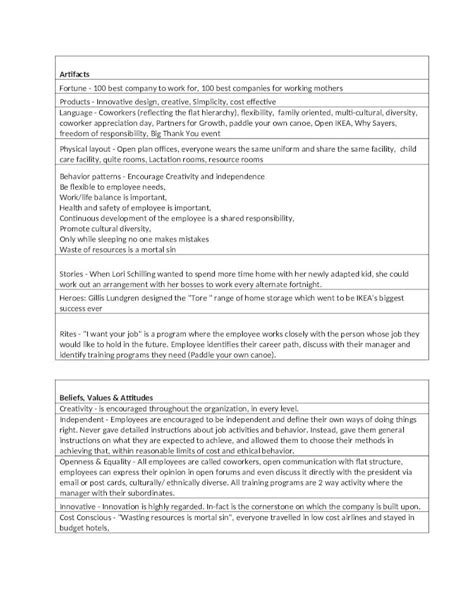 DOCX IKEA Innovative HRM Practice Case Study On Work Culture Notes