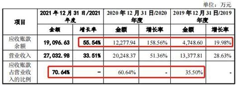 三未信安ipo：财务内控不规范 客户和供应商大量重叠存利益输送新浪财经新浪网