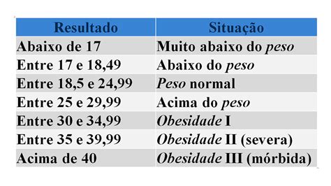 Emagre A De Forma Saud Vel E Qualidade De Vida Como Calcular Seu