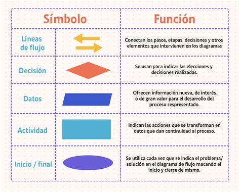 Diagrama De Flujo Que Es