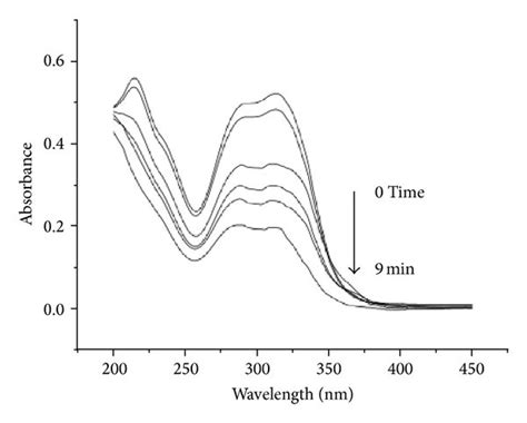 Ionization Potential Map The Local Ionization Potential Map Defined