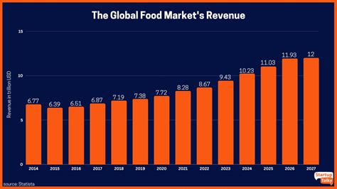 Tips And Strategies To Make Your Grocery Store Profitable