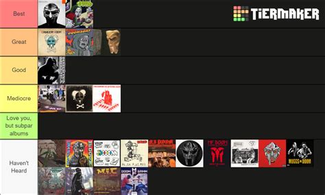 Mf Doom Tier List Community Rankings Tiermaker