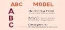 Abcde Model Of Rebt By Dr Albert Ellis