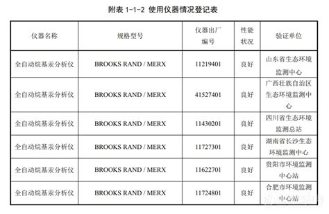 重磅：生态环境部《土壤和沉积物 甲基汞和乙基汞的测定》 （hj 1269—2022） 标准发布 资讯中心 仪器信息网