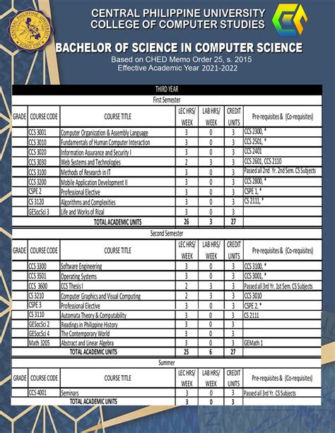 COLLEGE OF COMPUTER STUDIES - Central Philippine University