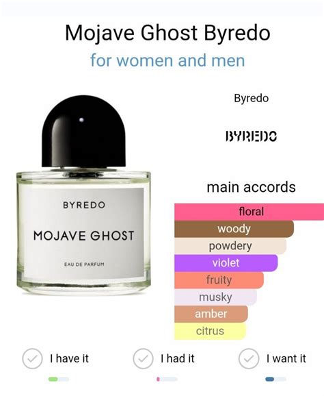 Byredo Mojave Ghost On Carousell