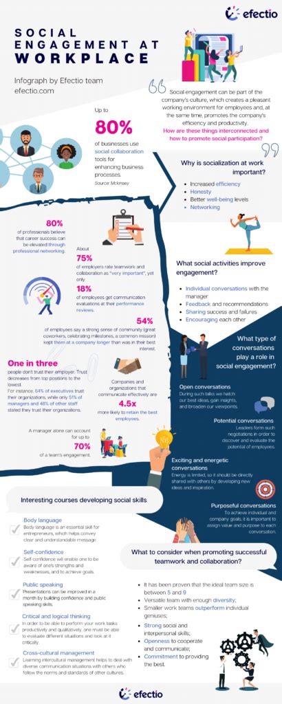 Infographic The Importance Of Social Engagement At Workplace Efectio