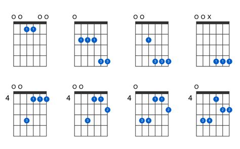 Em7 Guitar Chord