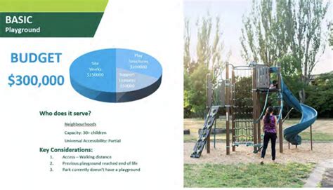 These are the Burnaby playgrounds that will soon see upgrades