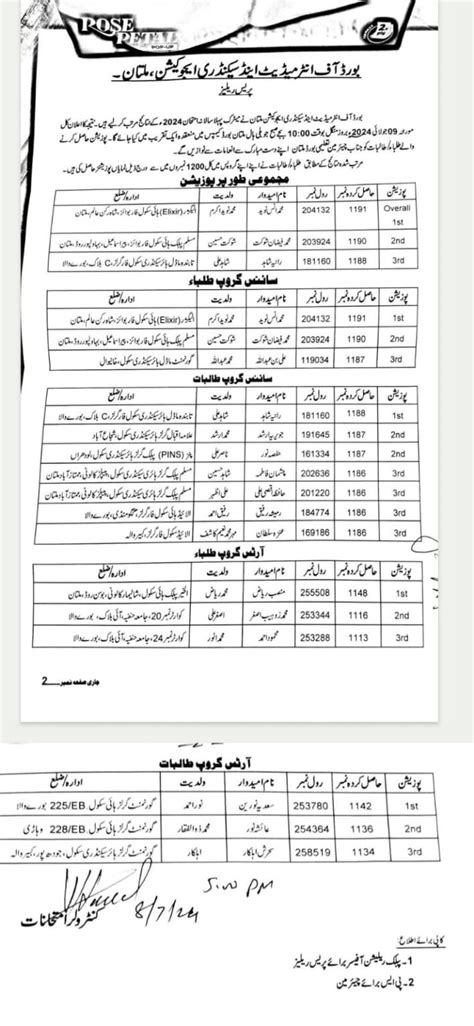 Bise Multan Ssc Annual Result Position Holders Galaxy World