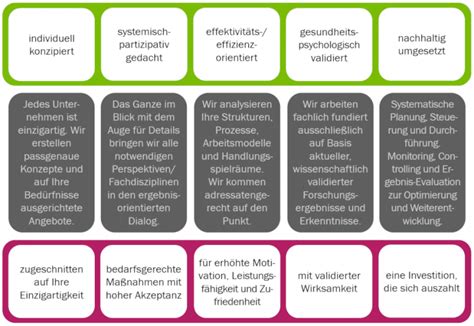 Betriebliche Gesundheitsförderung Bgf Bedarfsgerecht Mit Hoher Akzeptanz