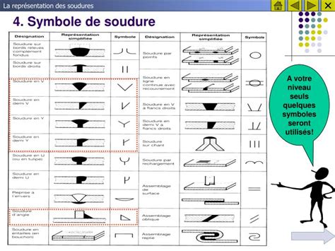 Ppt La Representation Des Soudures Powerpoint Presentation Id