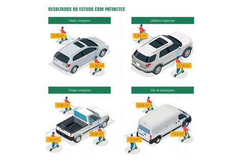 Perigo Ponto Cego De Carros Ocultam Bicicletas E Patinetes Por Inteiro