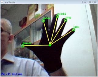 Hand And Finger Detection Using Javacv Jvm Advent