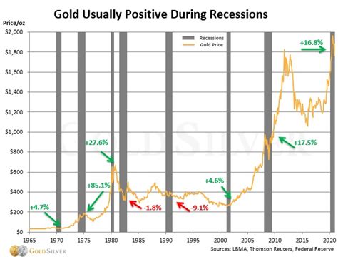 2023 Gold Price Prediction, Trends, & 5-Year Forecast | Gold Eagle