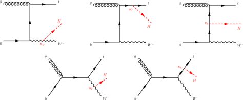 Figure From Measurement Of The Top Higgs Yukawa Coupling In The Thq