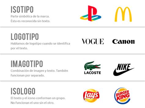 Qué es un logotipo Branding vs Identidad de Marca