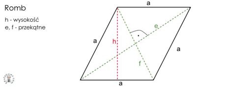 Romb Definicja Wzory Na Pole Obw D Wysoko I Przek Tne