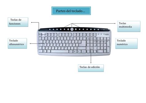 Partes Del Teclado Informática Ppt