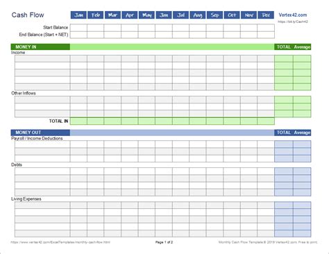 Cash Flow Budget Template Excel Free