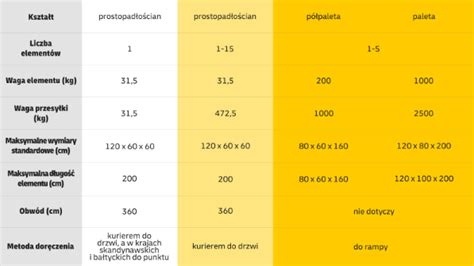 Nowe Produkty Dhl Parcel Polska