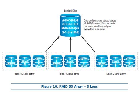 Disk Raid Discount | dakora.com.co