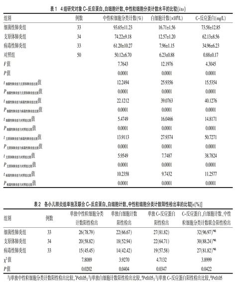 高敏肌钙蛋白 I在急性冠状动脉综合征中的表达及临床意义 参考网