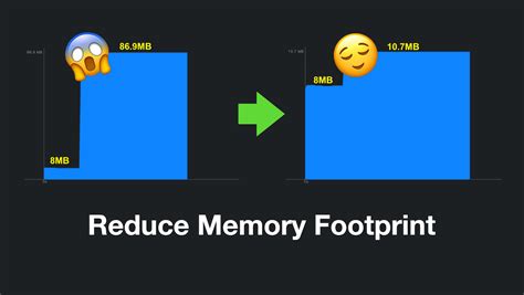 Reducing Memory Footprint When Using Uiimage Swift Senpai