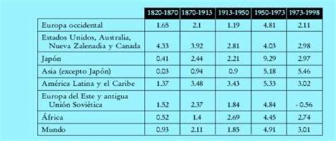 La D Cada Dorada Econom A E Inversiones Espa Olas En Am Rica Latina