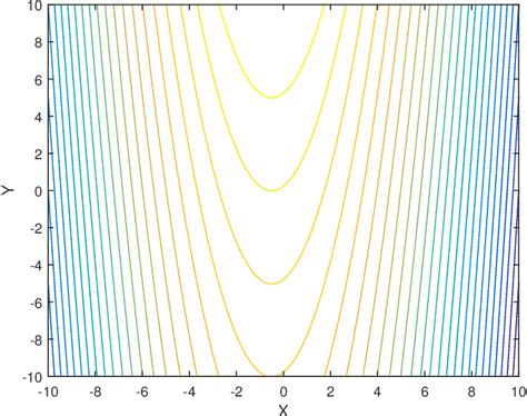 Figure From A Class Of Exact Solution Of Equations Governing Aligned