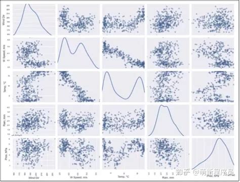 12个案例教你用python玩转数据可视化 其实可视化真的不难 知乎