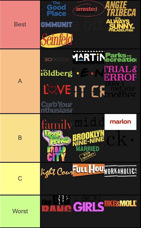 Sitcom Tier List Rtierlists