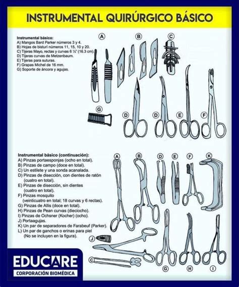 Ma Ana Posible Ndice Que Es El Instrumental Quirurgico Estados Unidos