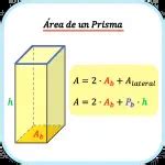 Áreas de Cuerpos Geométricos fórmulas y ejemplos