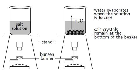 Ways Of Separating Mixtures Separating Mixtures Year 8 Lessons