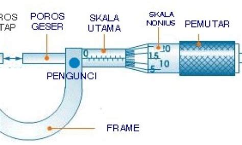 Cara Menggunakan Mikrometer Sekrup Yang Benar