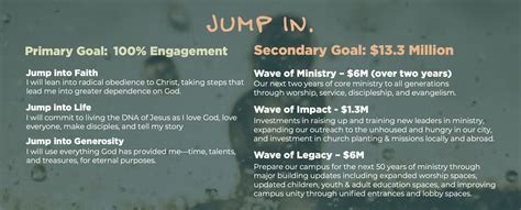 Cannonball Commitment - Midpoint | First Christian Church