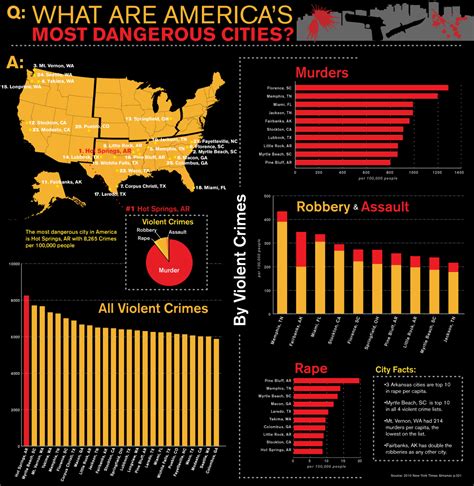 Most Dangerous Us Cities 2025 Ann D Correia