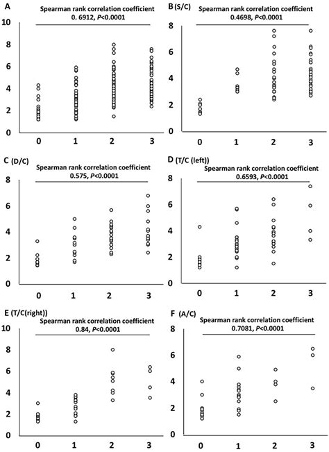 Figure From The Colon Wall Thickness Measured Using Transabdominal