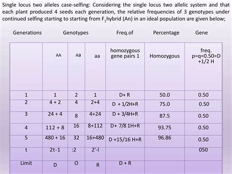 Mating Systems Population Genetics PPT