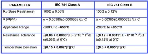 Pt100 Rtd Table Fahrenheit - Infoupdate.org