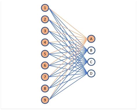 Fully Connected Layer Vs Convolutional Layer Explained Built In