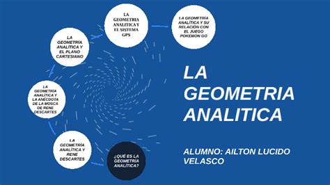 Arriba 101 Imagen Mapa Mental De Geometria Abzlocal Mx